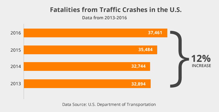 Victimes de la route